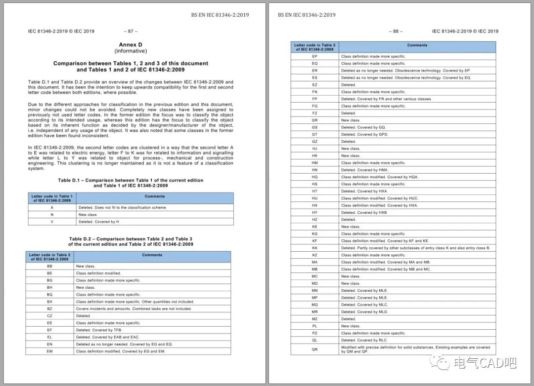 丨标准丨IEC 81346-2 2019最新版项目的分类与分类码的图3
