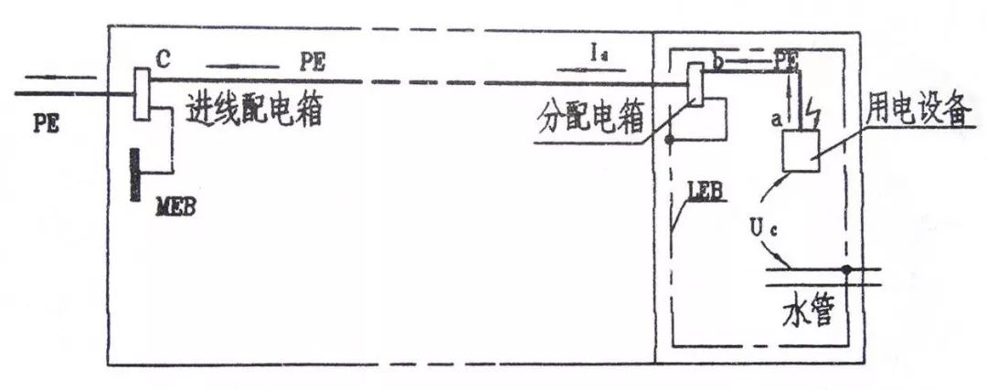 等电位是什么？它有啥作用？的图3