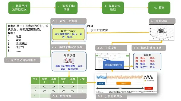 ThingWorx/Vuforia—工业物联网和AR平台的图4