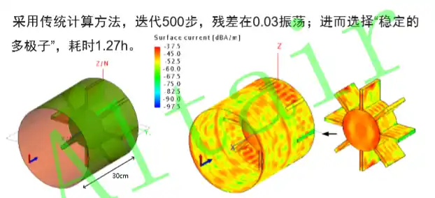 FEKO中一些改善计算收敛性的方法（持续更新中）的图3