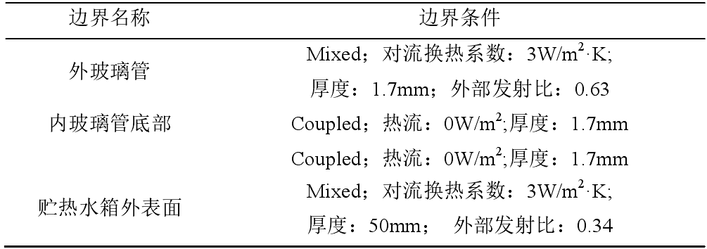 FLUENT太阳能热水器仿真 附江帆Fluent高级应用与实例分析下载的图8