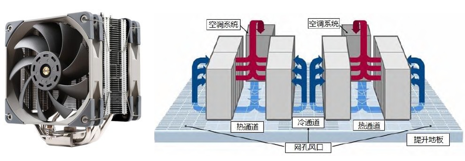 典型风冷系统结构图