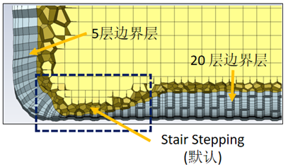 ANSYS Fluent 2022R1新功能 | 前处理、求解器和后处理性能改善!的图5