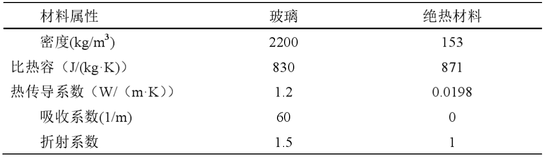 FLUENT太阳能热水器仿真 附江帆Fluent高级应用与实例分析下载的图3