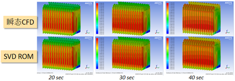 ANSYS Fluent 2022R1新功能 | 前处理、求解器和后处理性能改善!的图21