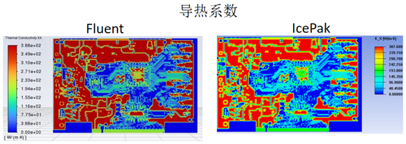 ANSYS Fluent 2022R1新功能 | 前处理、求解器和后处理性能改善!的图15