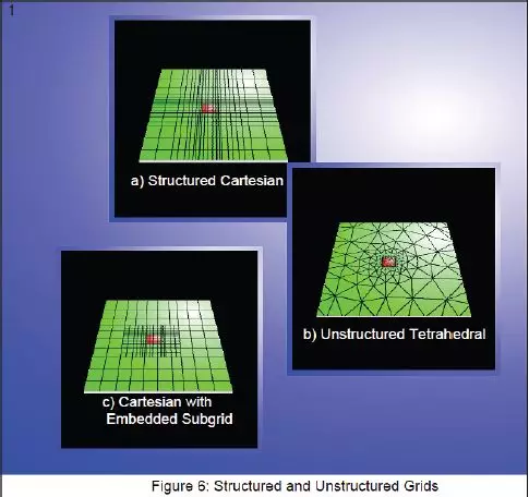 CFD 分析中如何选择有效网格系统的图6