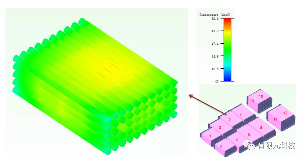 元王仿真云案例精选丨基于Flotherm的电池包热仿真分析的图7
