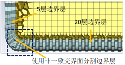 ANSYS Fluent 2022R1新功能 | 前处理、求解器和后处理性能改善!的图6