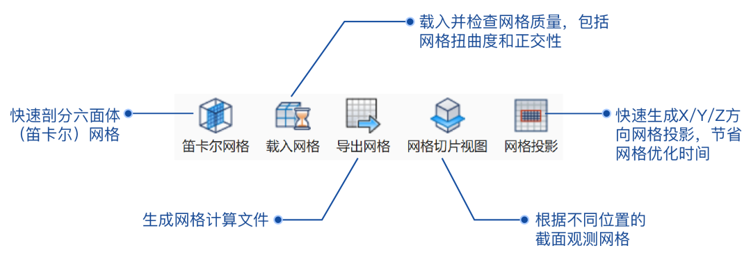 电子散热仿真软件Simetherm v2023