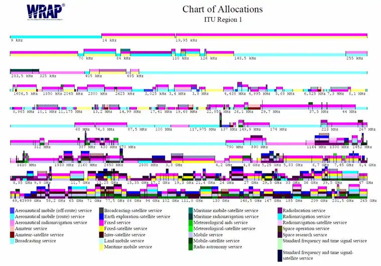 WRAP_SpectrumAllocationManager.jpg