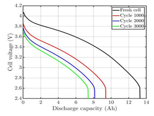 ANSYS Fluent 2022R1新功能 | 前处理、求解器和后处理性能改善!的图17