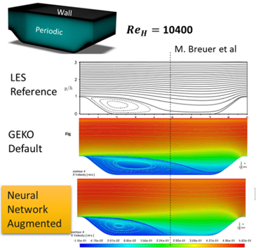 ANSYS Fluent 2022R1新功能 | 前处理、求解器和后处理性能改善!的图25