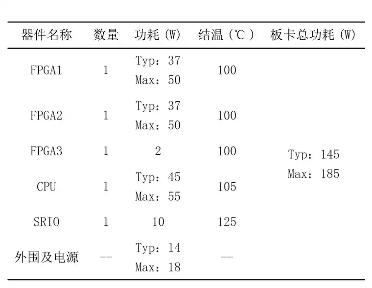 高热密度板卡模块高效散热设计研究的图2