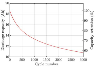 ANSYS Fluent 2022R1新功能 | 前处理、求解器和后处理性能改善!的图16