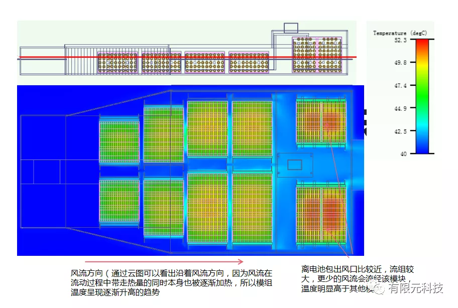 元王仿真云案例精选丨基于Flotherm的电池包热仿真分析的图5