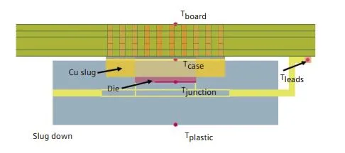 芯片封装热仿真详解的图2