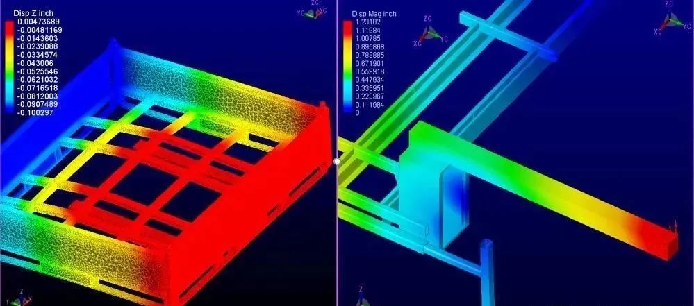 技术邻周报Q16：CAE编程/Abaqus/傅里叶/Python/螺纹/NVH/结构/Fluent...的图1