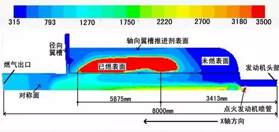 ANSYS FLUENT在火箭燃气流冲击中的应用的图2