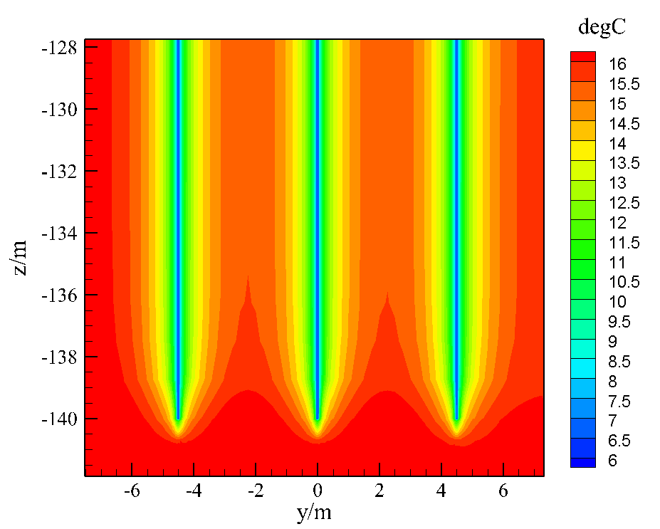 279#FLUENT精典案例-考虑地下水渗流作用下的地源热泵竖直双 U 地埋管群传热特性仿真的图45