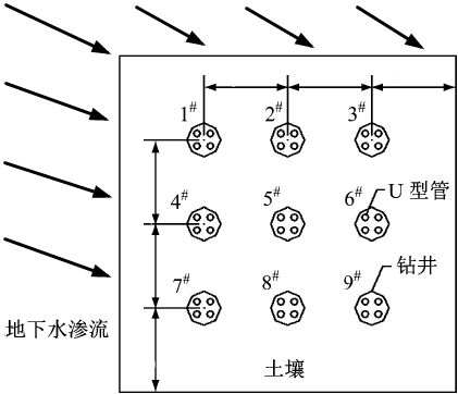 279#FLUENT精典案例-考虑地下水渗流作用下的地源热泵竖直双 U 地埋管群传热特性仿真的图12