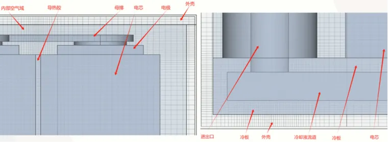 积鼎流体仿真软件VirtualFlow: 锂电池液冷散热数值计算的图3