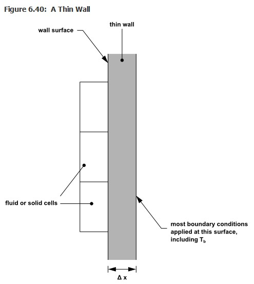 fluent中的wall thickness和shell conduction的图2