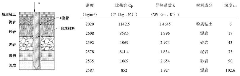 279#FLUENT精典案例-考虑地下水渗流作用下的地源热泵竖直双 U 地埋管群传热特性仿真的图11