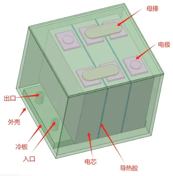 积鼎流体仿真软件VirtualFlow: 锂电池液冷散热数值计算的图1