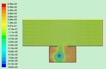 Helmholtz共振腔气动噪声FLUENT仿真的图2