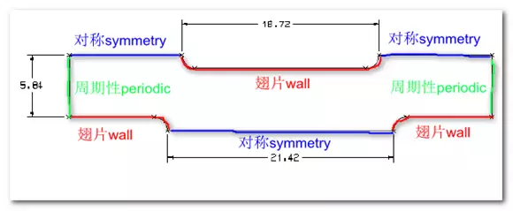 Fluent周期性流动换热仿真实例-翅片换热器的图1