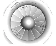 【EDF开源CAE】使用Code_Saturne对压气机旋转失速现象的CFD仿真的图2