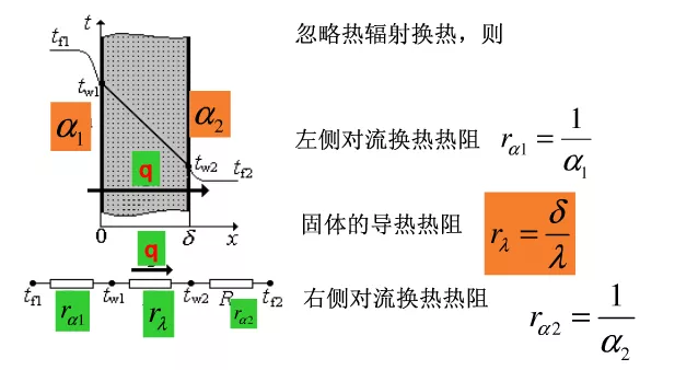 关于Fluent热边界条件清单的图2