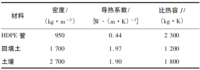 279#FLUENT精典案例-考虑地下水渗流作用下的地源热泵竖直双 U 地埋管群传热特性仿真的图5