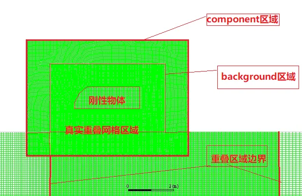 FLUENT动网格案例之十三：投弹算例的重生成算法与重叠网格算法比较的图3