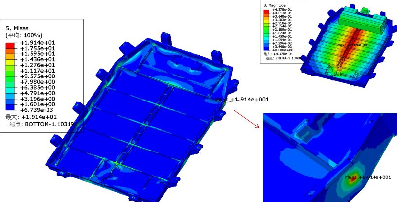 技术邻周报Q16：CAE编程/Abaqus/傅里叶/Python/螺纹/NVH/结构/Fluent...的图2