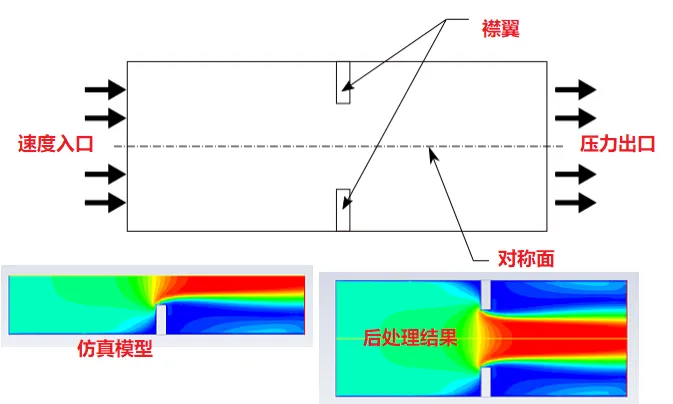 FLUENT动网格案例之十八：基于Fluent19的双流固耦合仿真计算的图1