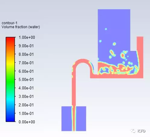 Fluent VOF仿真实例-水箱注水的图17