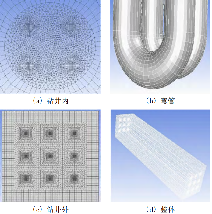 279#FLUENT精典案例-考虑地下水渗流作用下的地源热泵竖直双 U 地埋管群传热特性仿真的图4