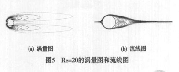 [问题讨论]基于ICEM和FLUENT的二维圆柱绕流嵌套网格实例的图1