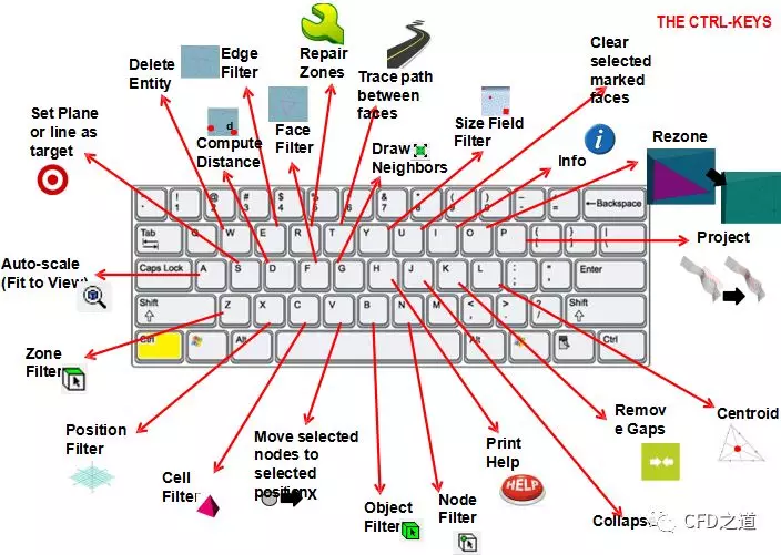 「Fluent Meshing」几何处理的图35