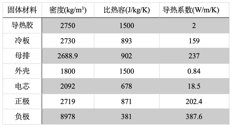 积鼎流体仿真软件VirtualFlow: 锂电池液冷散热数值计算的图5