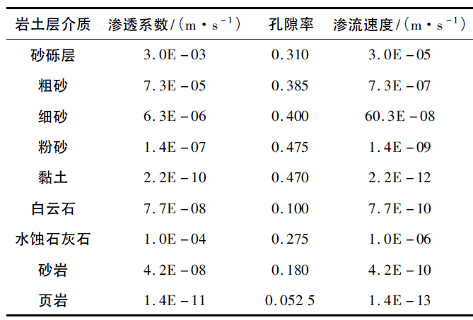 279#FLUENT精典案例-考虑地下水渗流作用下的地源热泵竖直双 U 地埋管群传热特性仿真的图13