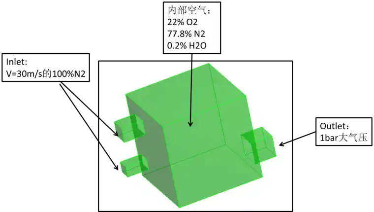 fluent species transport进行气体置换的图2