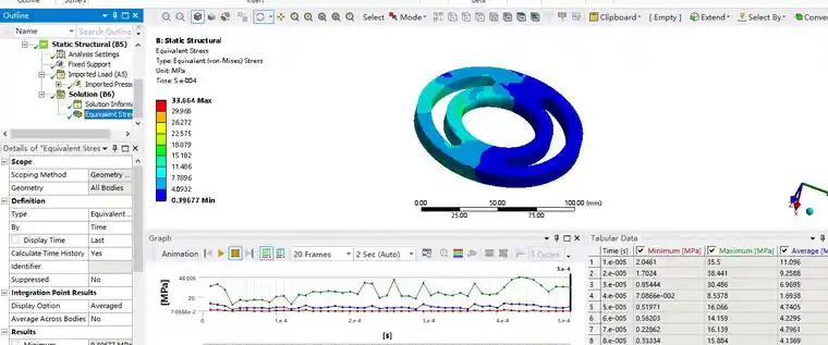 基于Workbench2021R1的FLuent和瞬态分析的柱塞泵的流固耦合分析的图5