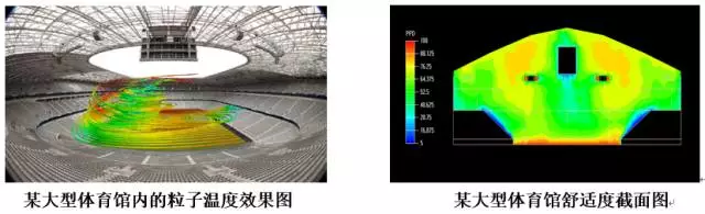 CFD在体育行业的应用现状及未来方向的图7