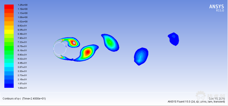 Fluent专家-流动-3 (圆柱绕流)的图6