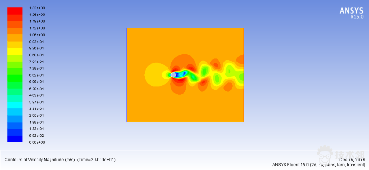 Fluent专家-流动-3 (圆柱绕流)的图7