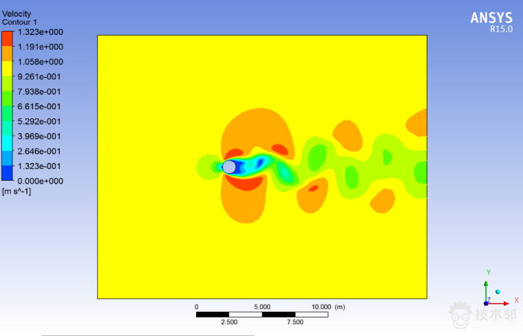 Fluent专家-流动-3 (圆柱绕流)的图8