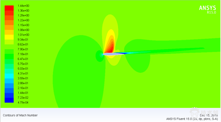 Fluent专家-流动-4 (机翼超音速流动)的图9